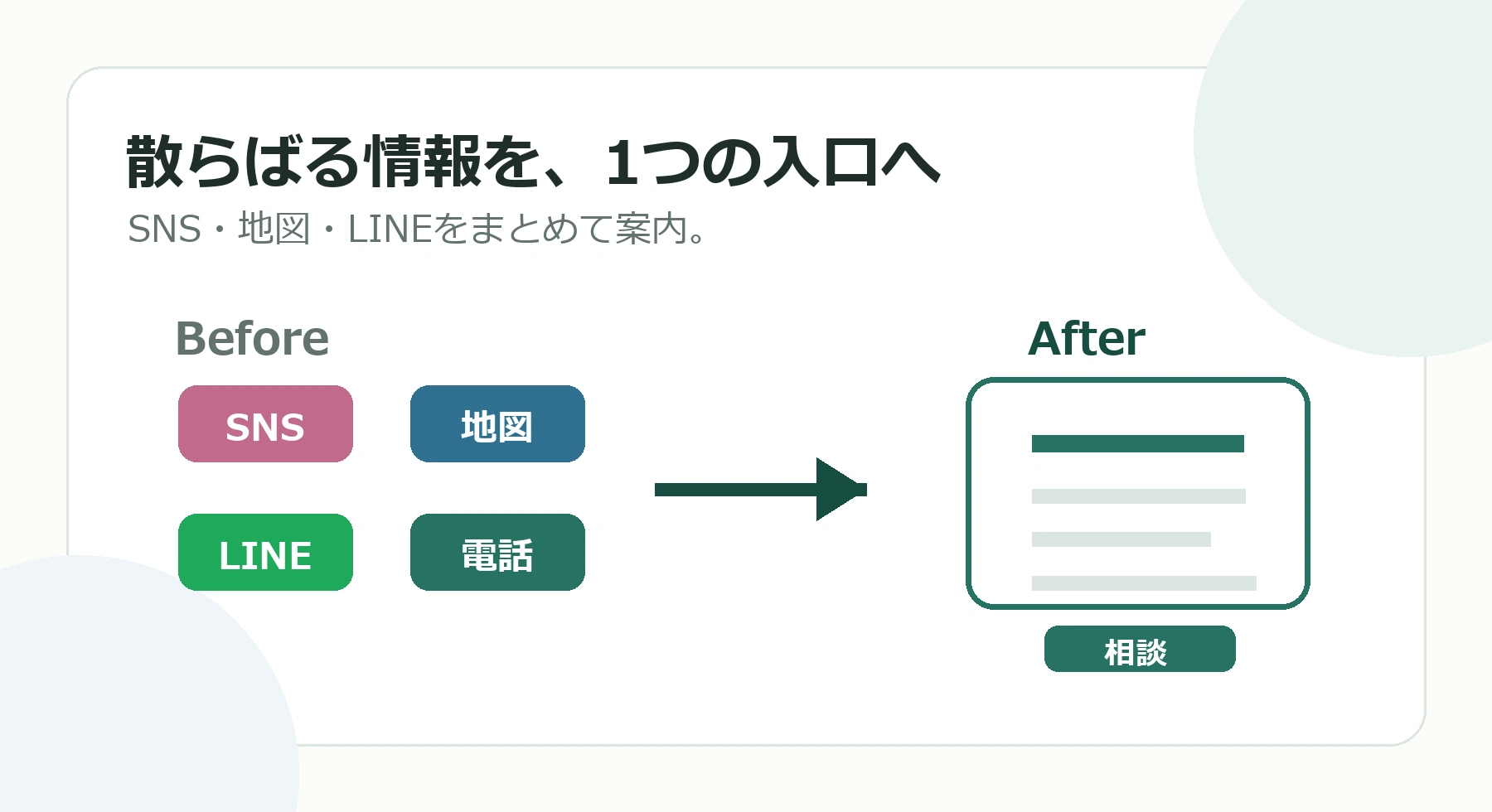 散らばる情報を1つの入口へまとめる図