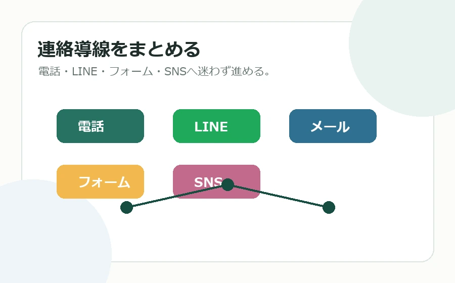 連絡導線のイメージ