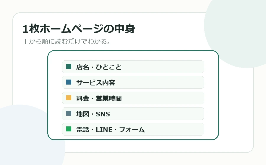 1枚ホームページの中身