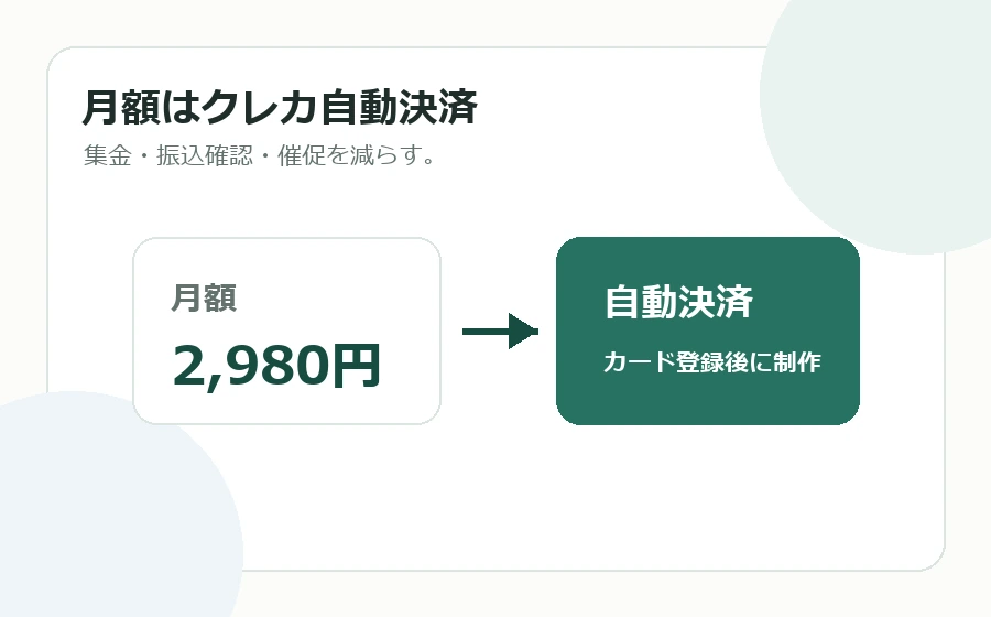 クレカ自動決済のイメージ