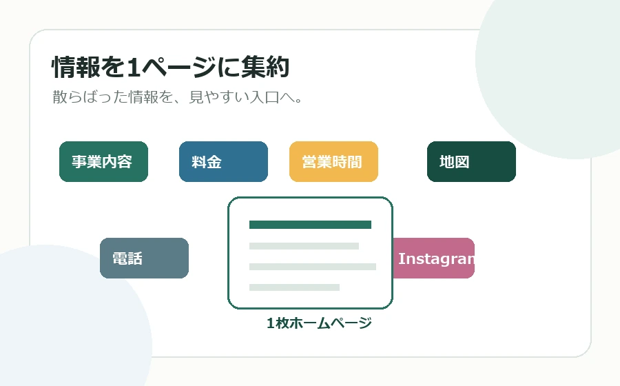 情報集約のイメージ